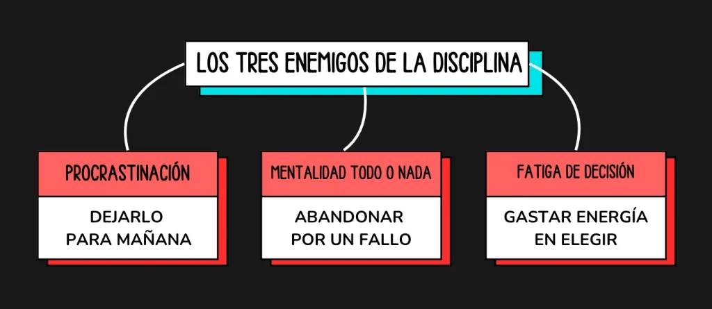 esquema enemigos disciplina